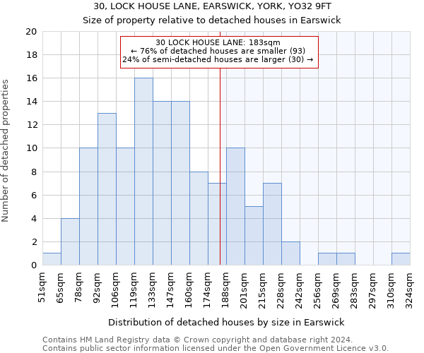 30, LOCK HOUSE LANE, EARSWICK, YORK, YO32 9FT: Size of property relative to detached houses in Earswick
