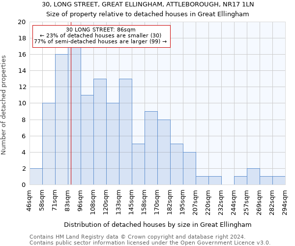 30, LONG STREET, GREAT ELLINGHAM, ATTLEBOROUGH, NR17 1LN: Size of property relative to detached houses in Great Ellingham