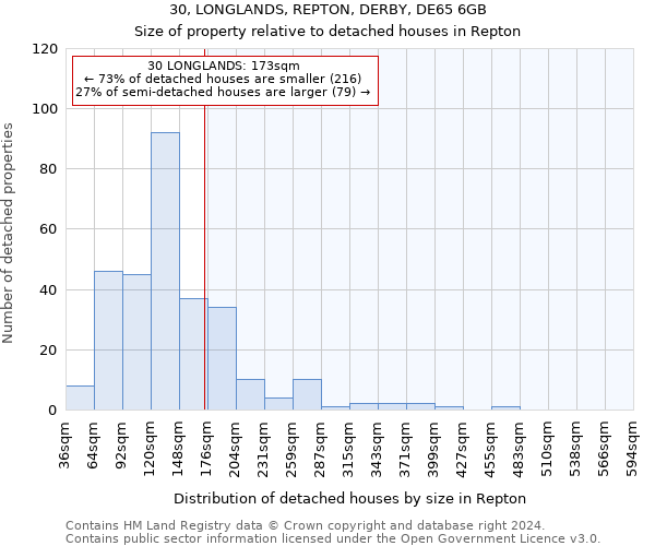 30, LONGLANDS, REPTON, DERBY, DE65 6GB: Size of property relative to detached houses in Repton