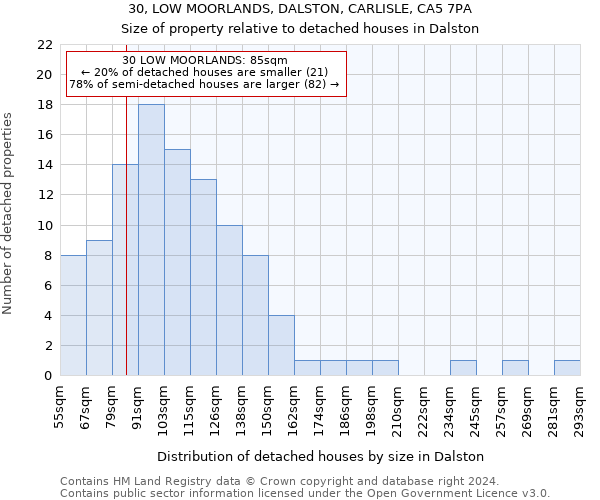 30, LOW MOORLANDS, DALSTON, CARLISLE, CA5 7PA: Size of property relative to detached houses in Dalston