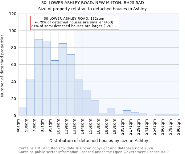 30, LOWER ASHLEY ROAD, NEW MILTON, BH25 5AD: Size of property relative to detached houses in Ashley