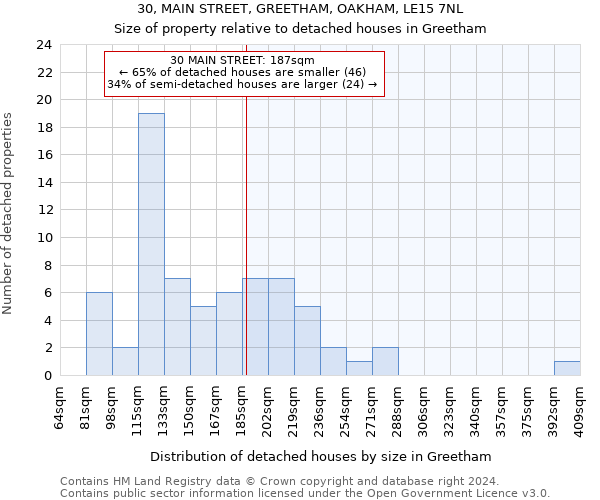 30, MAIN STREET, GREETHAM, OAKHAM, LE15 7NL: Size of property relative to detached houses in Greetham