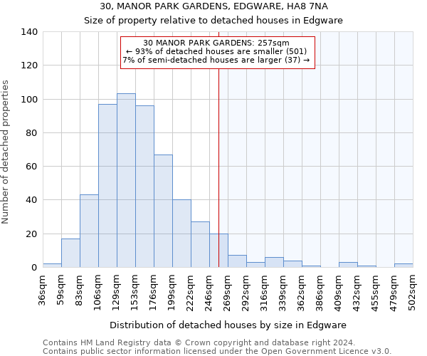 30, MANOR PARK GARDENS, EDGWARE, HA8 7NA: Size of property relative to detached houses in Edgware