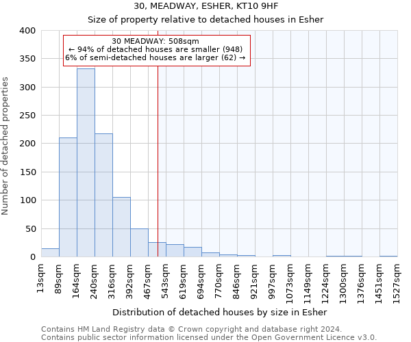 30, MEADWAY, ESHER, KT10 9HF: Size of property relative to detached houses in Esher