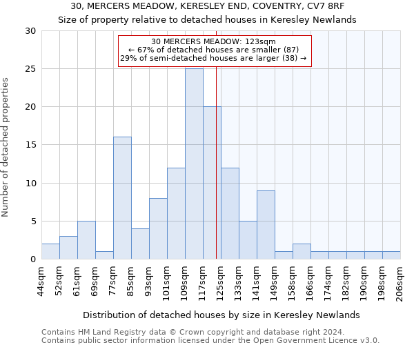 30, MERCERS MEADOW, KERESLEY END, COVENTRY, CV7 8RF: Size of property relative to detached houses in Keresley Newlands