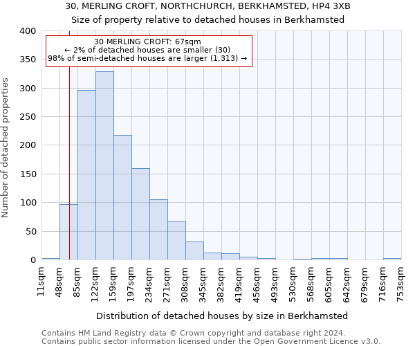 30, MERLING CROFT, NORTHCHURCH, BERKHAMSTED, HP4 3XB: Size of property relative to detached houses in Berkhamsted