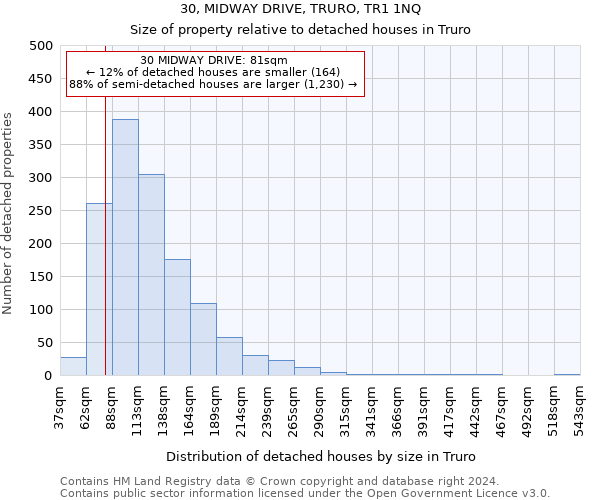 30, MIDWAY DRIVE, TRURO, TR1 1NQ: Size of property relative to detached houses in Truro