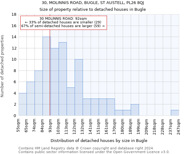 30, MOLINNIS ROAD, BUGLE, ST AUSTELL, PL26 8QJ: Size of property relative to detached houses in Bugle