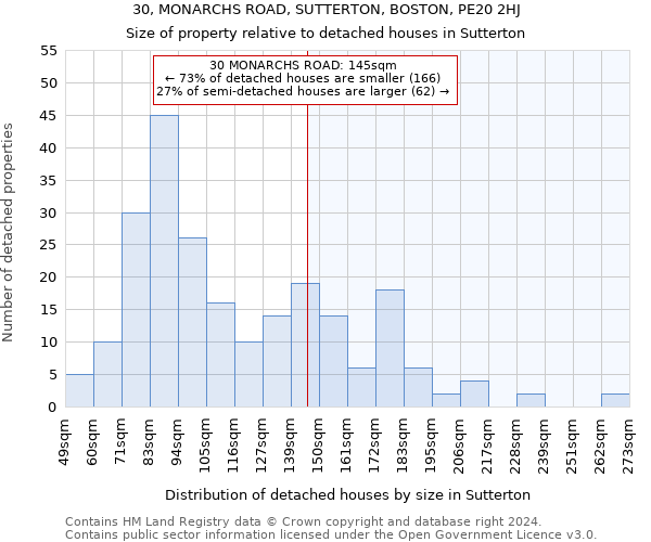 30, MONARCHS ROAD, SUTTERTON, BOSTON, PE20 2HJ: Size of property relative to detached houses in Sutterton
