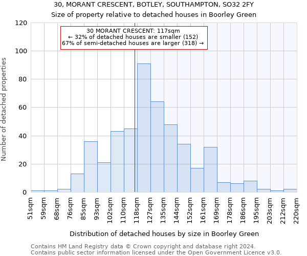 30, MORANT CRESCENT, BOTLEY, SOUTHAMPTON, SO32 2FY: Size of property relative to detached houses in Boorley Green