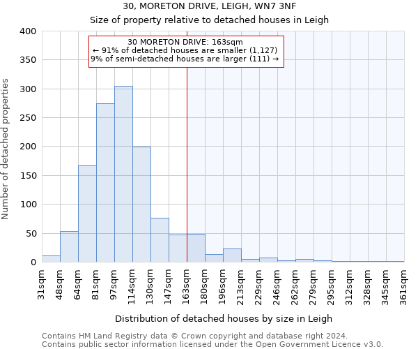 30, MORETON DRIVE, LEIGH, WN7 3NF: Size of property relative to detached houses in Leigh