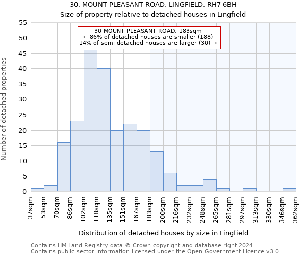 30, MOUNT PLEASANT ROAD, LINGFIELD, RH7 6BH: Size of property relative to detached houses in Lingfield