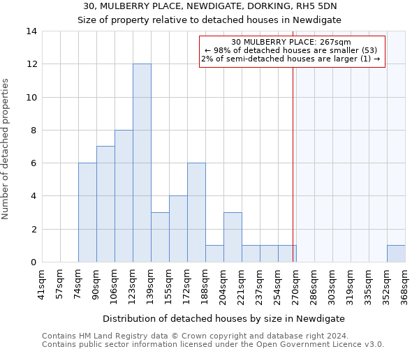 30, MULBERRY PLACE, NEWDIGATE, DORKING, RH5 5DN: Size of property relative to detached houses in Newdigate