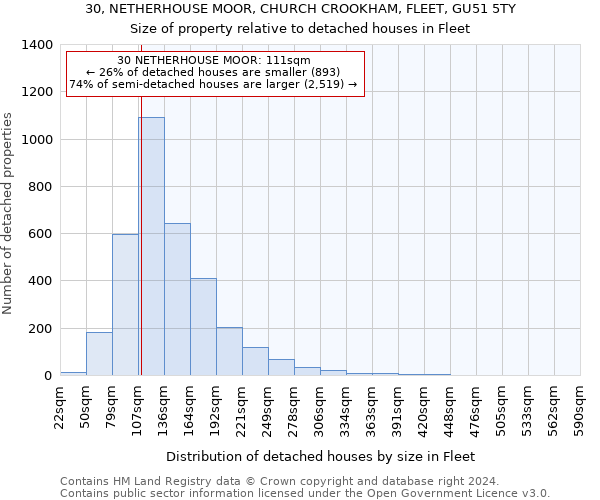 30, NETHERHOUSE MOOR, CHURCH CROOKHAM, FLEET, GU51 5TY: Size of property relative to detached houses in Fleet