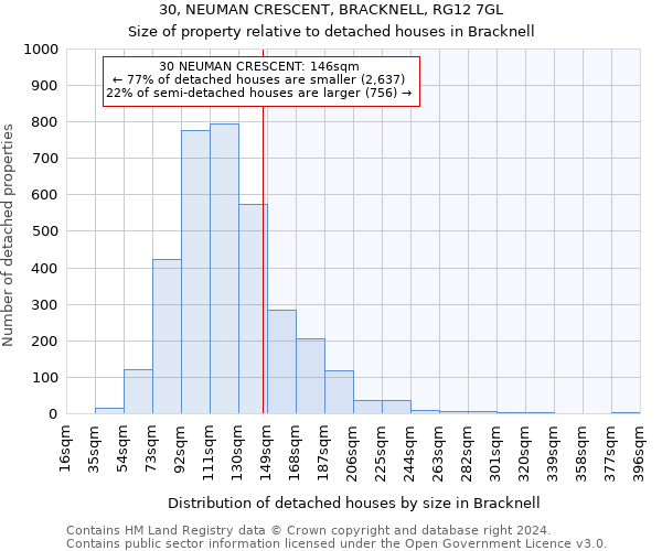 30, NEUMAN CRESCENT, BRACKNELL, RG12 7GL: Size of property relative to detached houses in Bracknell