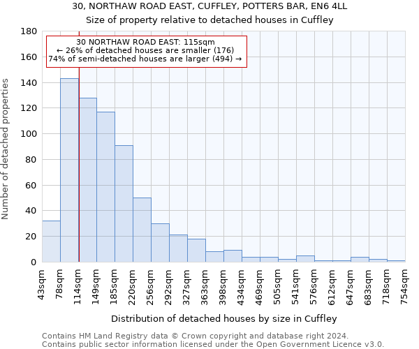 30, NORTHAW ROAD EAST, CUFFLEY, POTTERS BAR, EN6 4LL: Size of property relative to detached houses in Cuffley