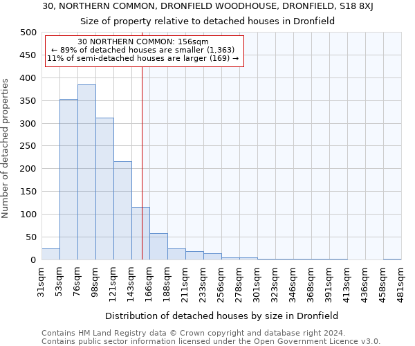 30, NORTHERN COMMON, DRONFIELD WOODHOUSE, DRONFIELD, S18 8XJ: Size of property relative to detached houses in Dronfield