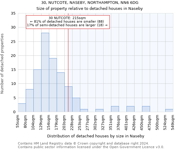 30, NUTCOTE, NASEBY, NORTHAMPTON, NN6 6DG: Size of property relative to detached houses in Naseby