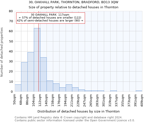 30, OAKHALL PARK, THORNTON, BRADFORD, BD13 3QW: Size of property relative to detached houses in Thornton