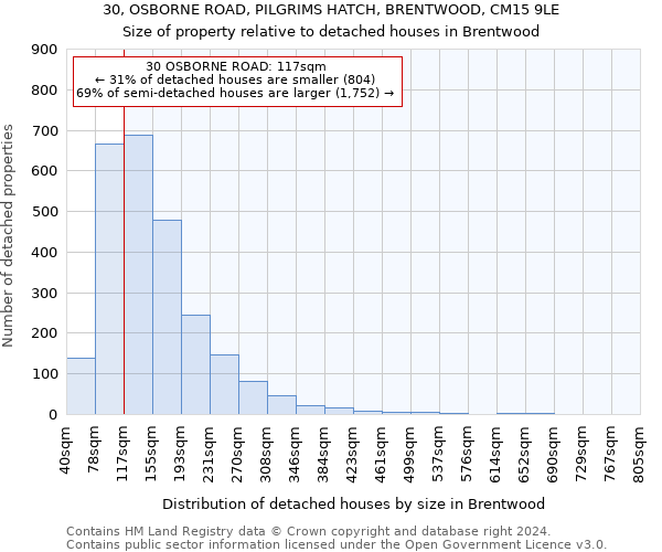 30, OSBORNE ROAD, PILGRIMS HATCH, BRENTWOOD, CM15 9LE: Size of property relative to detached houses in Brentwood