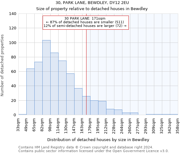 30, PARK LANE, BEWDLEY, DY12 2EU: Size of property relative to detached houses in Bewdley