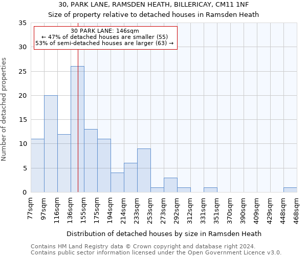 30, PARK LANE, RAMSDEN HEATH, BILLERICAY, CM11 1NF: Size of property relative to detached houses in Ramsden Heath