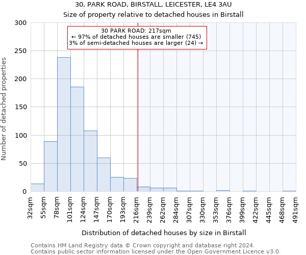 30, PARK ROAD, BIRSTALL, LEICESTER, LE4 3AU: Size of property relative to detached houses in Birstall