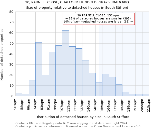 30, PARNELL CLOSE, CHAFFORD HUNDRED, GRAYS, RM16 6BQ: Size of property relative to detached houses in South Stifford