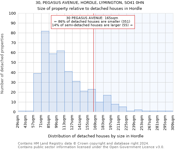 30, PEGASUS AVENUE, HORDLE, LYMINGTON, SO41 0HN: Size of property relative to detached houses in Hordle