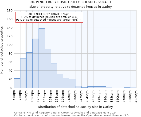 30, PENDLEBURY ROAD, GATLEY, CHEADLE, SK8 4BH: Size of property relative to detached houses in Gatley