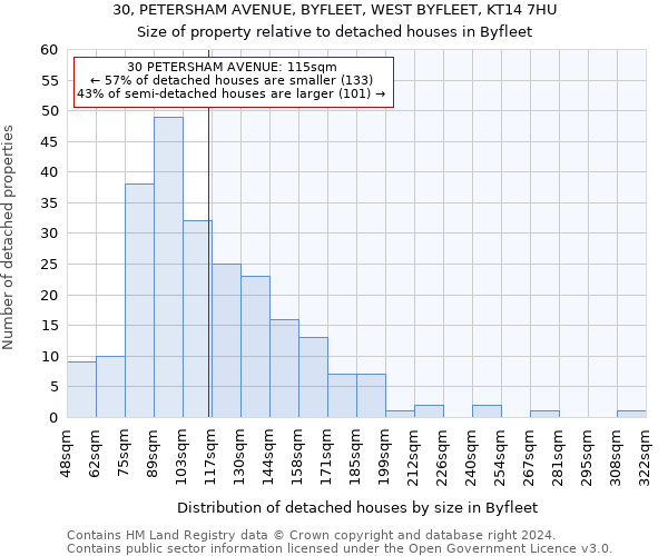 30, PETERSHAM AVENUE, BYFLEET, WEST BYFLEET, KT14 7HU: Size of property relative to detached houses in Byfleet