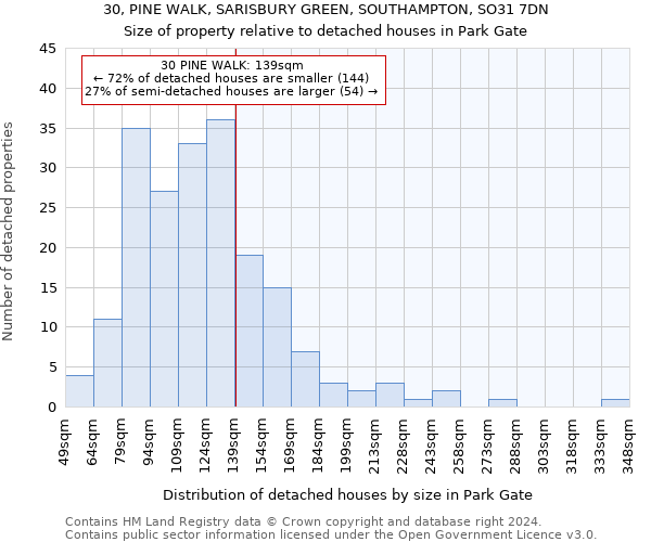 30, PINE WALK, SARISBURY GREEN, SOUTHAMPTON, SO31 7DN: Size of property relative to detached houses in Park Gate