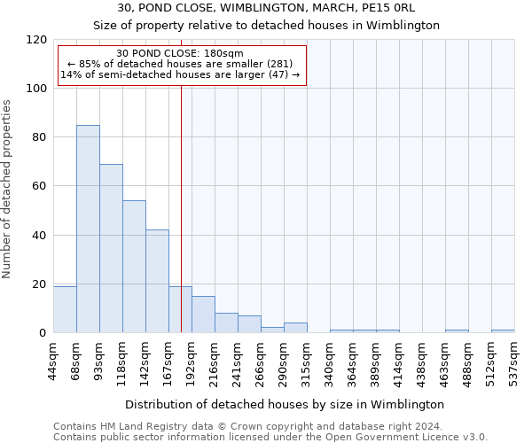 30, POND CLOSE, WIMBLINGTON, MARCH, PE15 0RL: Size of property relative to detached houses in Wimblington