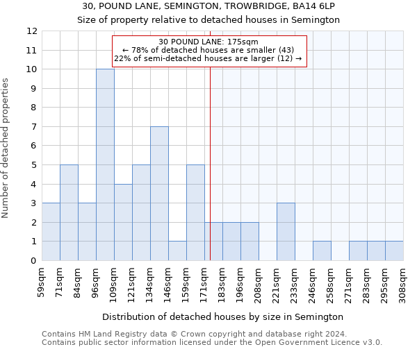 30, POUND LANE, SEMINGTON, TROWBRIDGE, BA14 6LP: Size of property relative to detached houses in Semington
