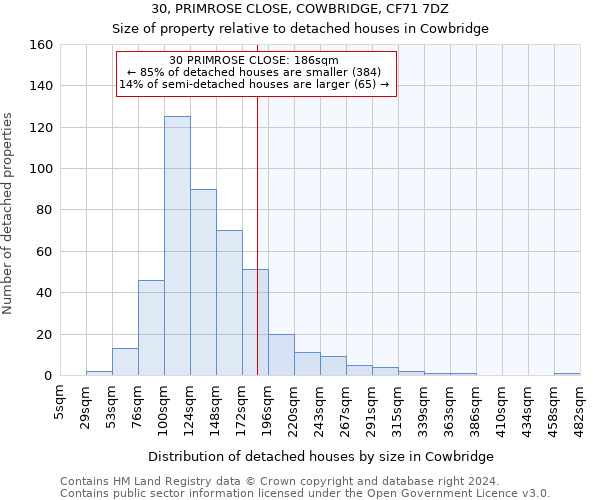 30, PRIMROSE CLOSE, COWBRIDGE, CF71 7DZ: Size of property relative to detached houses in Cowbridge