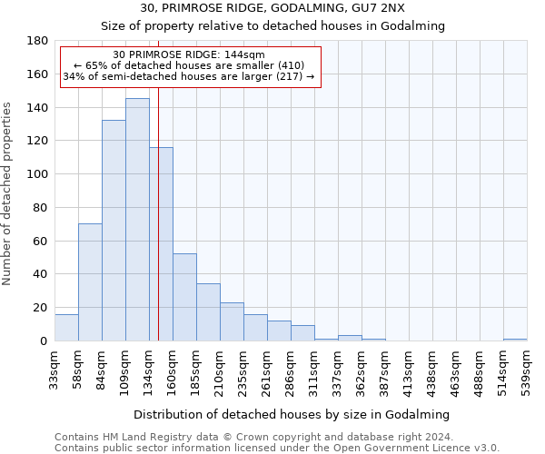 30, PRIMROSE RIDGE, GODALMING, GU7 2NX: Size of property relative to detached houses in Godalming