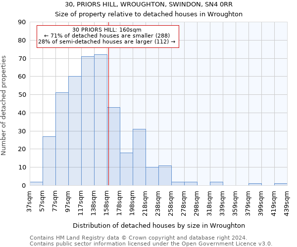 30, PRIORS HILL, WROUGHTON, SWINDON, SN4 0RR: Size of property relative to detached houses in Wroughton