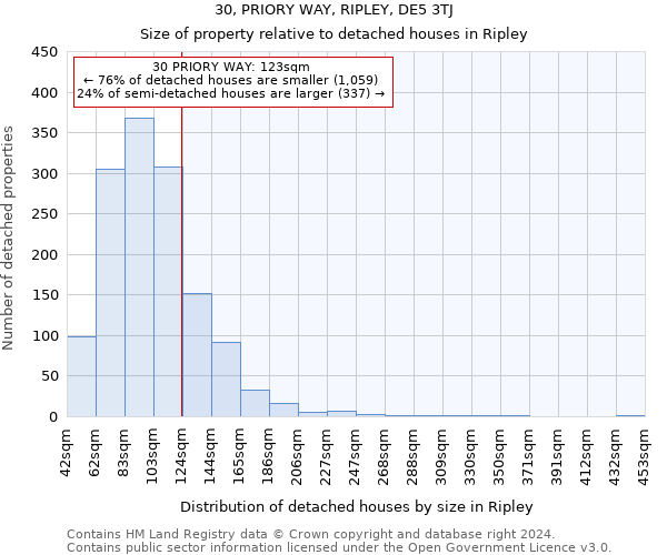 30, PRIORY WAY, RIPLEY, DE5 3TJ: Size of property relative to detached houses in Ripley