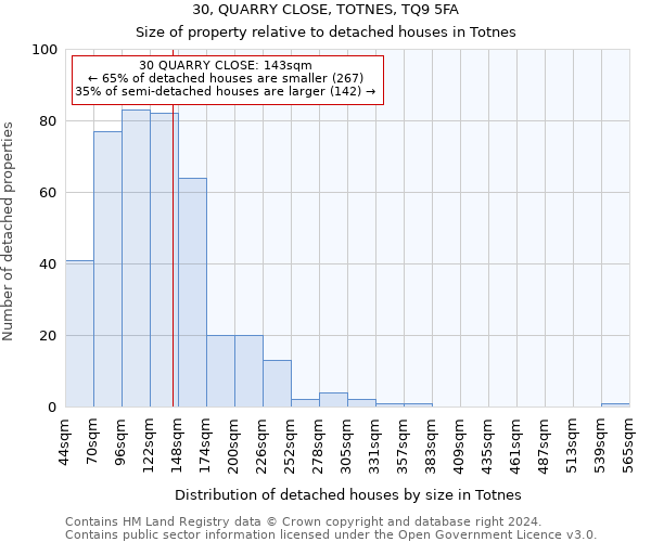 30, QUARRY CLOSE, TOTNES, TQ9 5FA: Size of property relative to detached houses in Totnes