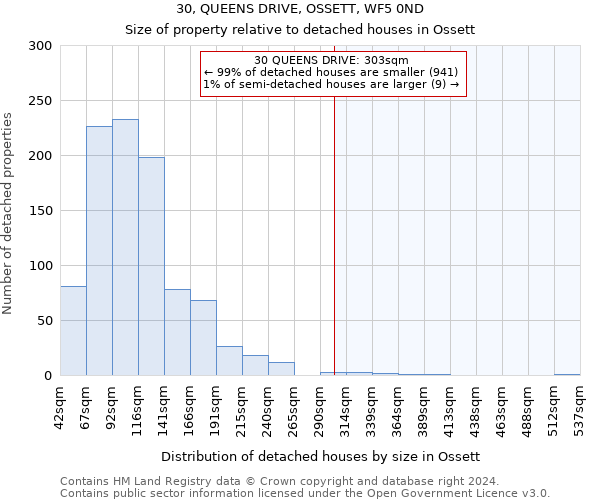 30, QUEENS DRIVE, OSSETT, WF5 0ND: Size of property relative to detached houses in Ossett