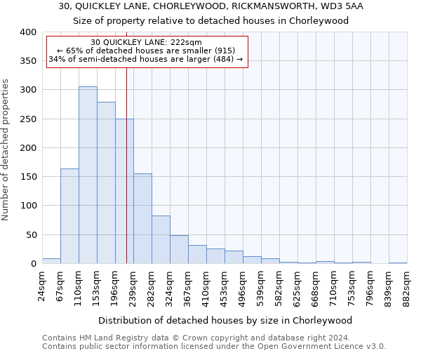 30, QUICKLEY LANE, CHORLEYWOOD, RICKMANSWORTH, WD3 5AA: Size of property relative to detached houses in Chorleywood