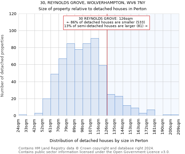 30, REYNOLDS GROVE, WOLVERHAMPTON, WV6 7NY: Size of property relative to detached houses in Perton