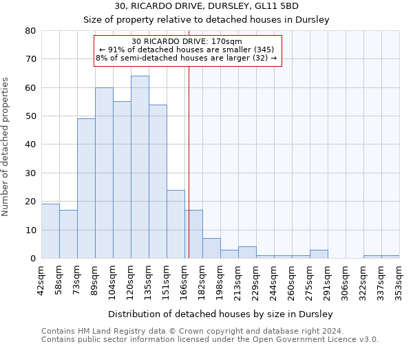 30, RICARDO DRIVE, DURSLEY, GL11 5BD: Size of property relative to detached houses in Dursley