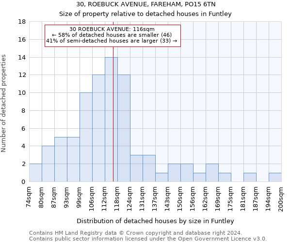 30, ROEBUCK AVENUE, FAREHAM, PO15 6TN: Size of property relative to detached houses in Funtley