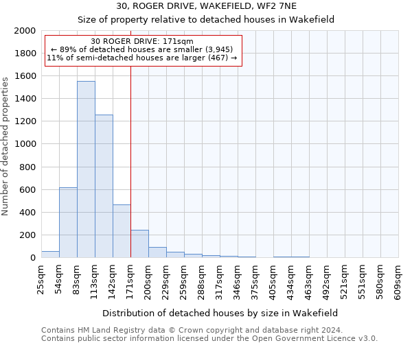 30, ROGER DRIVE, WAKEFIELD, WF2 7NE: Size of property relative to detached houses in Wakefield