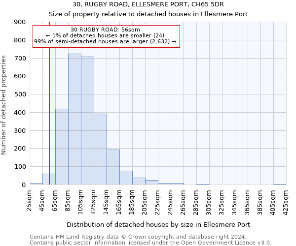 30, RUGBY ROAD, ELLESMERE PORT, CH65 5DR: Size of property relative to detached houses in Ellesmere Port
