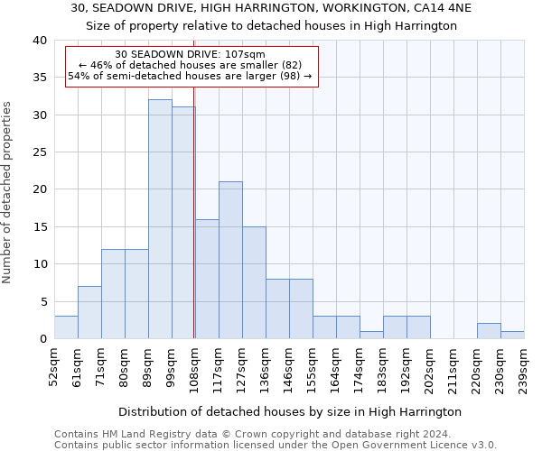 30, SEADOWN DRIVE, HIGH HARRINGTON, WORKINGTON, CA14 4NE: Size of property relative to detached houses in High Harrington