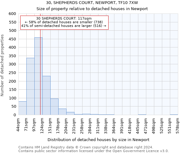 30, SHEPHERDS COURT, NEWPORT, TF10 7XW: Size of property relative to detached houses in Newport