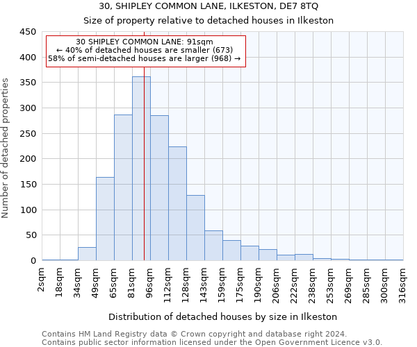 30, SHIPLEY COMMON LANE, ILKESTON, DE7 8TQ: Size of property relative to detached houses in Ilkeston