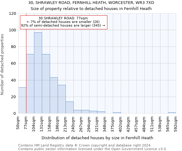 30, SHRAWLEY ROAD, FERNHILL HEATH, WORCESTER, WR3 7XD: Size of property relative to detached houses in Fernhill Heath